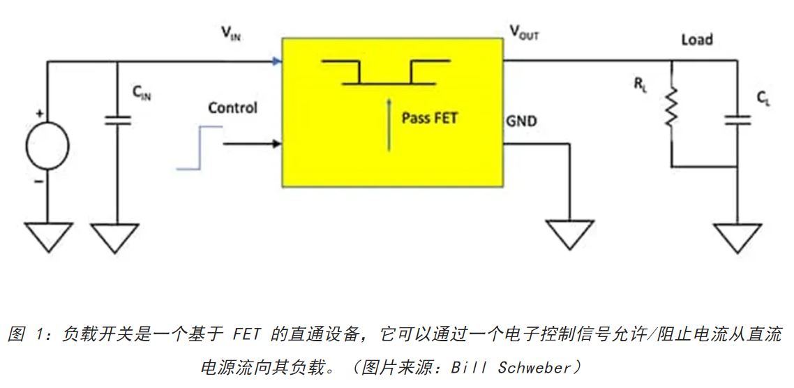 電源軌難管理？試試這些新型的負(fù)載開關(guān) IC！