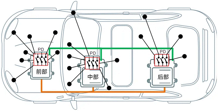 關(guān)于汽車48V電氣架構(gòu)，這些趨勢(shì)值得了解