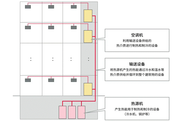 高效節(jié)能VS舒適體驗，看HVAC設(shè)備如何通過新路徑優(yōu)化？