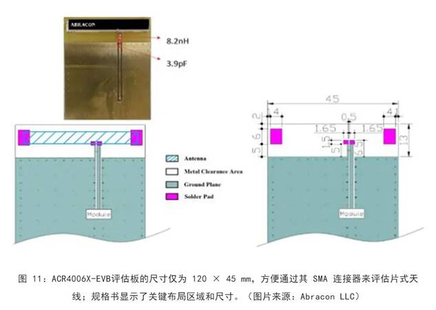 既要支持5G 頻帶又要支持傳統(tǒng)頻帶？你需要一個(gè)這樣的天線！