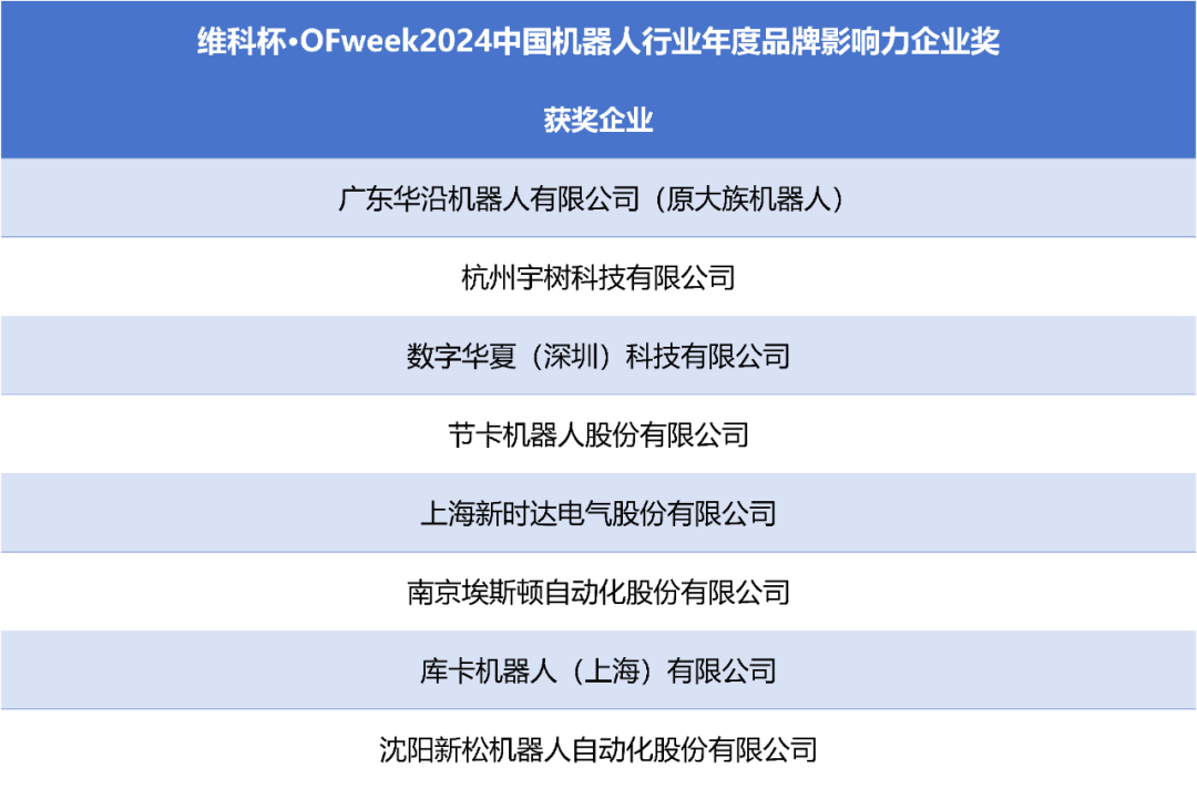 榮耀時刻！維科杯·OFweek 2024中國機(jī)器人行業(yè)年度評選獲獎榜單盛大揭曉