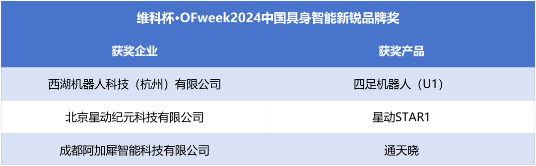 榮耀時刻！維科杯·OFweek 2024中國機(jī)器人行業(yè)年度評選獲獎榜單盛大揭曉