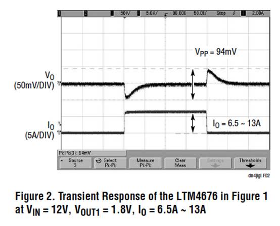 具有數(shù)字接口的雙 13A μModule 穩(wěn)壓器，用于遠(yuǎn)程監(jiān)控和控制電源