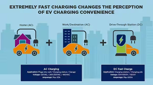 如何克服快速、高效的電動汽車充電基礎設施的設計挑戰(zhàn)