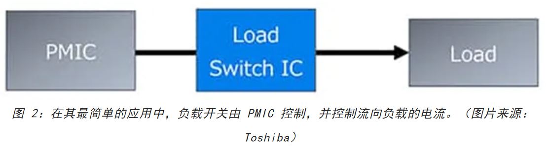 電源軌難管理？試試這些新型的負(fù)載開關(guān) IC！