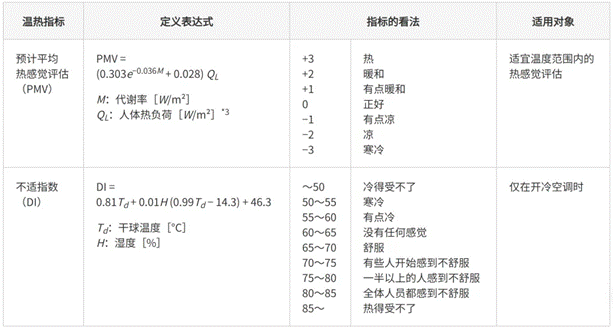高效節(jié)能VS舒適體驗，看HVAC設(shè)備如何通過新路徑優(yōu)化？