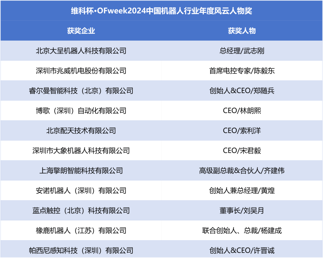 榮耀時刻！維科杯·OFweek 2024中國機(jī)器人行業(yè)年度評選獲獎榜單盛大揭曉