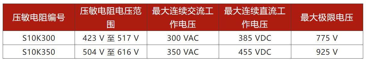 兩步走 解決開關(guān)電源輸入過壓的煩惱！