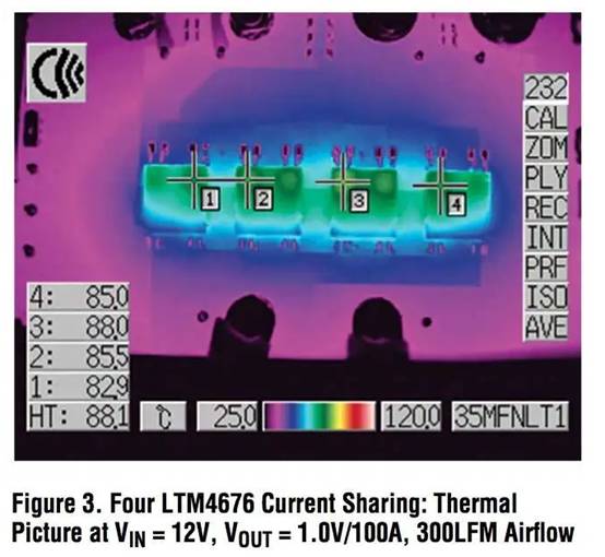 具有數(shù)字接口的雙 13A μModule 穩(wěn)壓器，用于遠(yuǎn)程監(jiān)控和控制電源