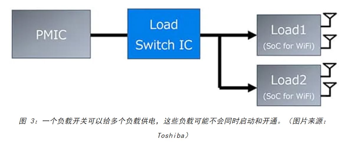 電源軌難管理？試試這些新型的負(fù)載開關(guān) IC！