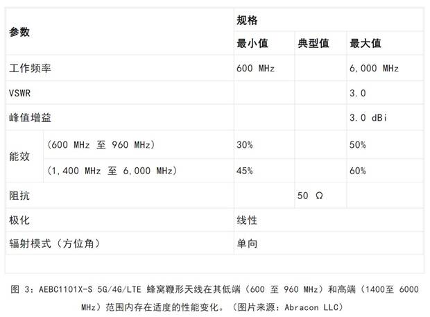 既要支持5G 頻帶又要支持傳統(tǒng)頻帶？你需要一個(gè)這樣的天線！