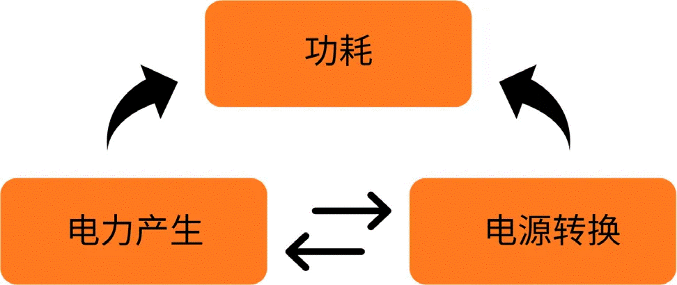 關(guān)于汽車48V電氣架構(gòu)，這些趨勢(shì)值得了解