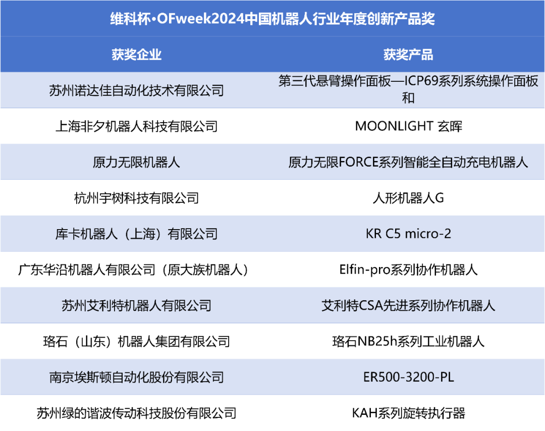 榮耀時刻！維科杯·OFweek 2024中國機(jī)器人行業(yè)年度評選獲獎榜單盛大揭曉