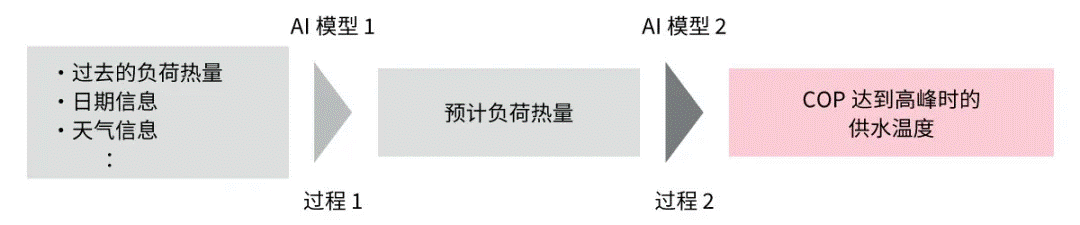高效節(jié)能VS舒適體驗，看HVAC設(shè)備如何通過新路徑優(yōu)化？