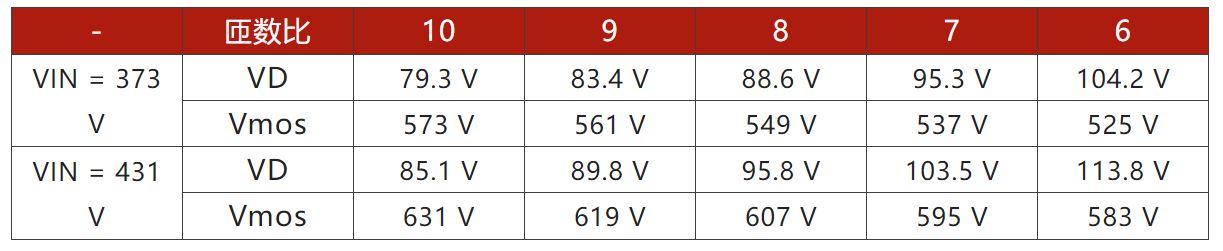 兩步走 解決開關(guān)電源輸入過壓的煩惱！