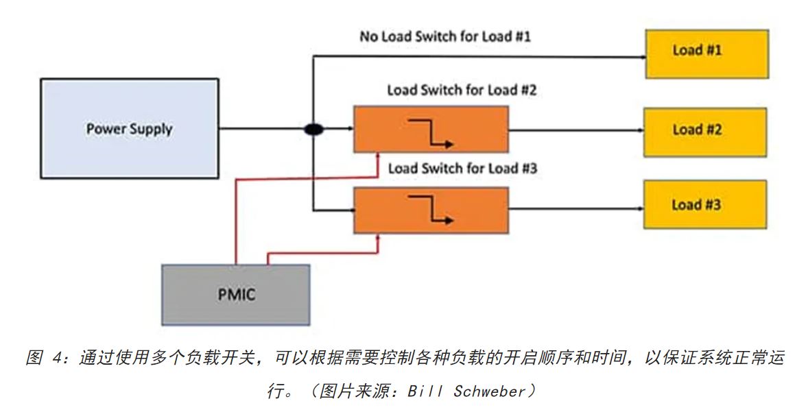 電源軌難管理？試試這些新型的負(fù)載開關(guān) IC！