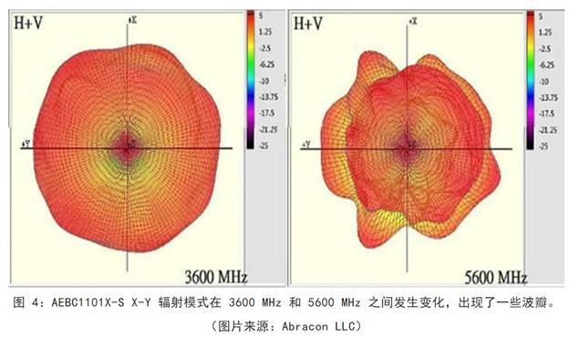 既要支持5G 頻帶又要支持傳統(tǒng)頻帶？你需要一個(gè)這樣的天線！
