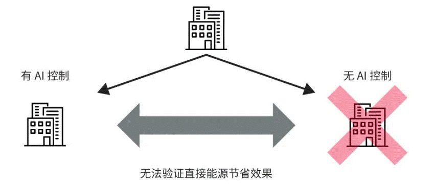高效節(jié)能VS舒適體驗，看HVAC設(shè)備如何通過新路徑優(yōu)化？