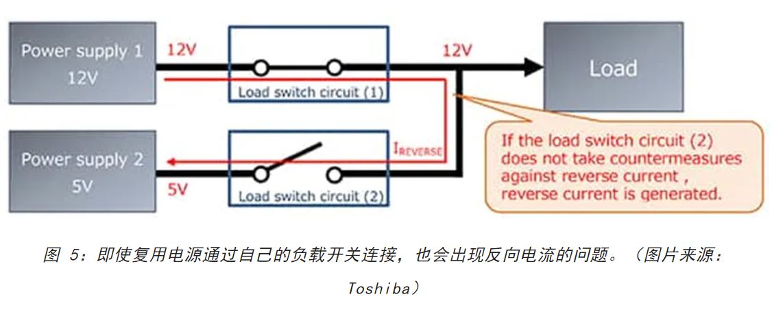 電源軌難管理？試試這些新型的負(fù)載開關(guān) IC！