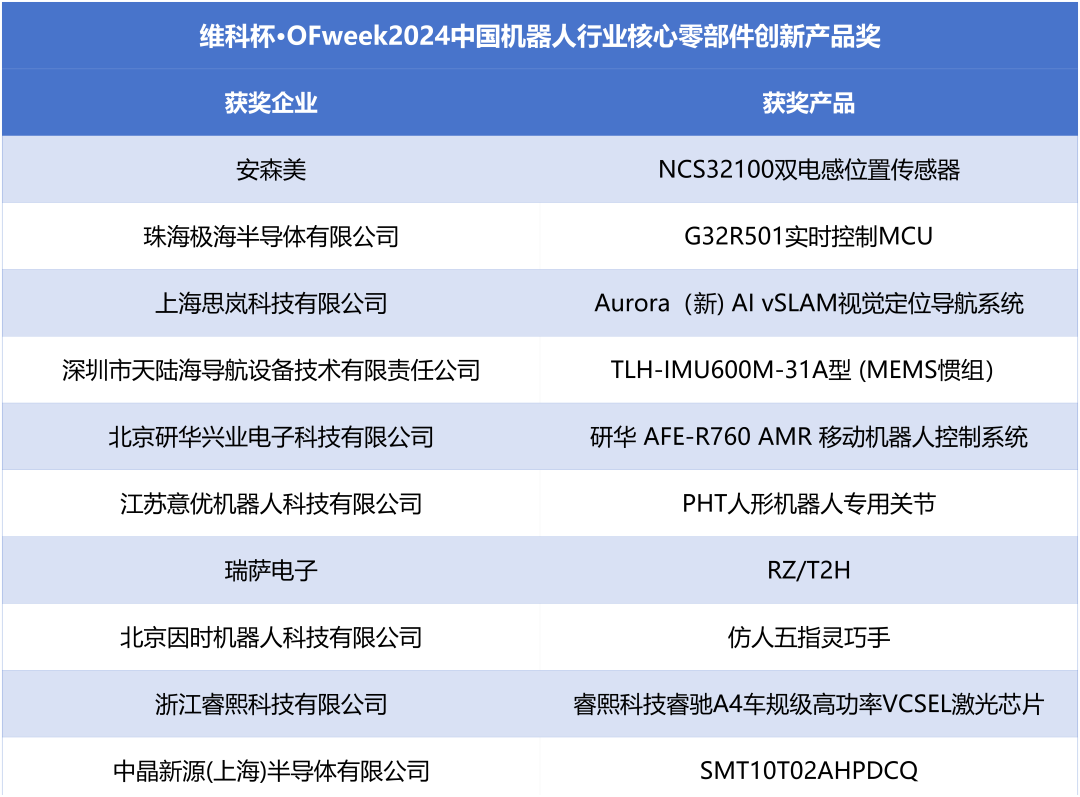 榮耀時刻！維科杯·OFweek 2024中國機(jī)器人行業(yè)年度評選獲獎榜單盛大揭曉