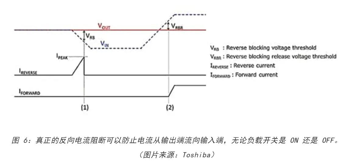電源軌難管理？試試這些新型的負(fù)載開關(guān) IC！