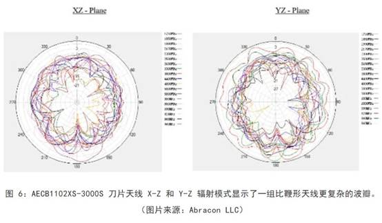 既要支持5G 頻帶又要支持傳統(tǒng)頻帶？你需要一個(gè)這樣的天線！