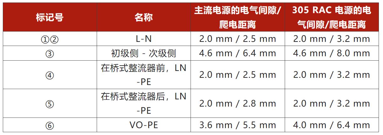 兩步走 解決開關(guān)電源輸入過壓的煩惱！
