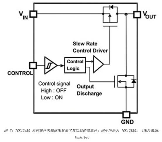 電源軌難管理？試試這些新型的負(fù)載開關(guān) IC！