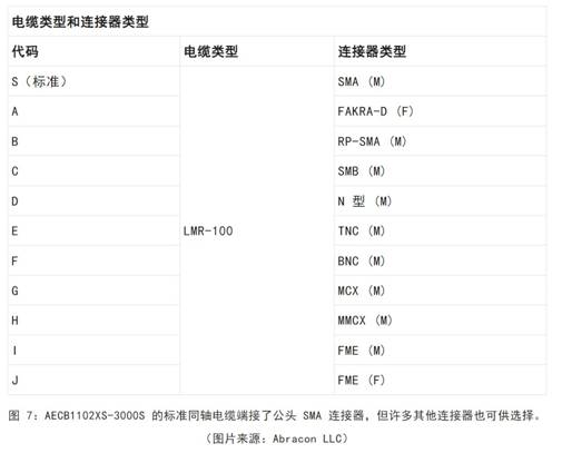 既要支持5G 頻帶又要支持傳統(tǒng)頻帶？你需要一個(gè)這樣的天線！