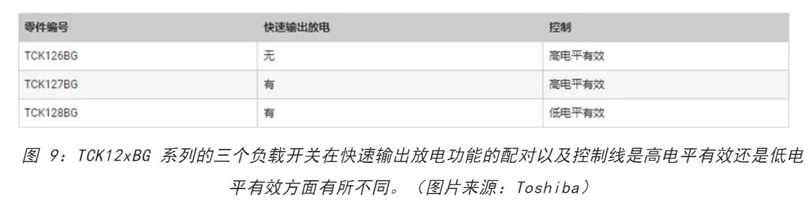 電源軌難管理？試試這些新型的負(fù)載開關(guān) IC！