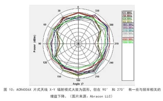 既要支持5G 頻帶又要支持傳統(tǒng)頻帶？你需要一個(gè)這樣的天線！